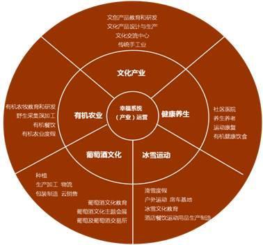 他售賣的不是房子,而是幸福_財經(jīng)_網(wǎng)
