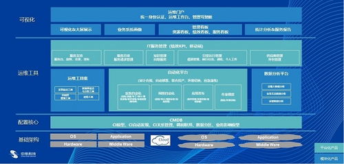 中亦科技 以專業服務與卓越產品，鑄就IT運維與咨詢的另一面